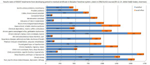 2005-2012-EMOST-stat-rate